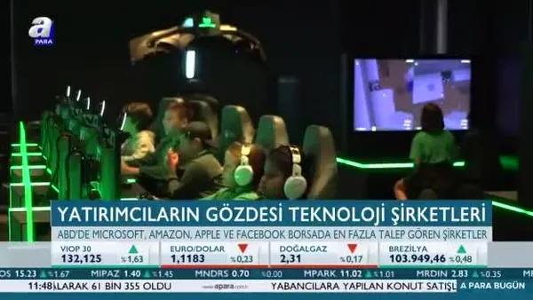 Yatırımcıların gözdesi teknoloji şirketleri
