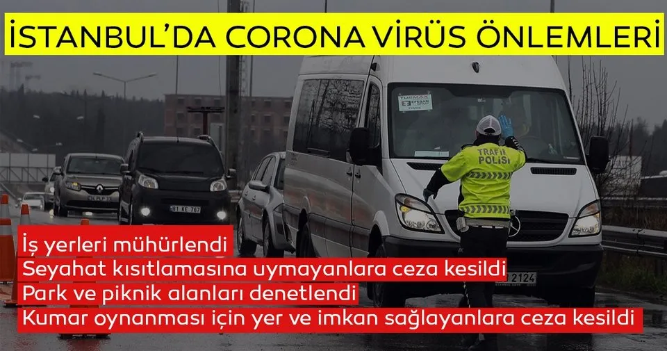 Son dakika: İstanbul'da corona virüs tedbirlerine uymayanlara işlem yapıldı