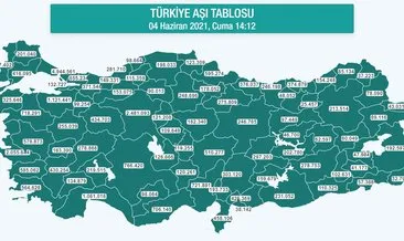 Türkiye’de kaç kişi aşı oldu? Sağlık Bakanlığı 4 Haziran koronavirüs aşı tablosu!