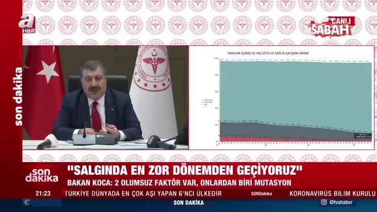 SON DAKİKA HABERİ: Sağlık Bakanı Fahrettin Koca açıkladı! İşte koronavirüste aşılama çalışmalarının etkileri | Video
