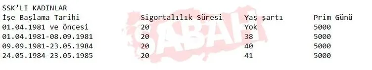 SON DAKİKA: Tüm emeklilik sistemi değişiyor! Bağ-Kur ve SSK'lılar dikkat! İşte milyonları ilgilendiren prim yılı, yaş ve gün tabloları