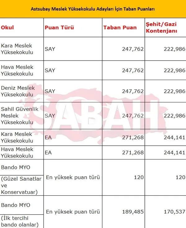 msu astsubay myo hangi puan turune gore