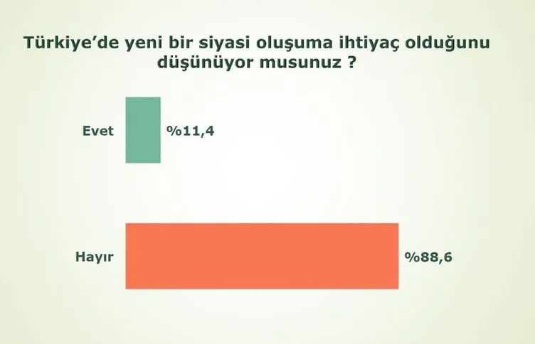 AK Parti tek başına iktidar, işte son anket sonuçları