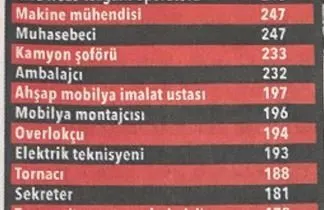 On binlerce personel aranıyor! İşte meslek meslek o liste...