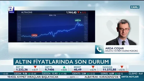 Altında kritik seviyeler neler? Altın yükselecek mi?