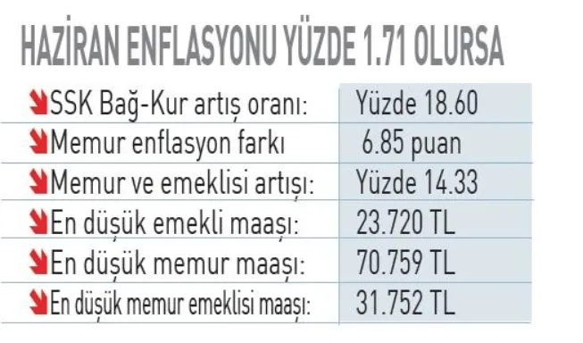 EMEKLİ MEMUR ZAMMI 2026 SON DAKİKA | Emekli maaşına 5 formül: SSK, Bağkur emeklisi için yeni zam tablosu...