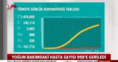 Türkiye’de 13 Mayıs günlük corona virüs tablosu! İyileşen hasta sayısı 100 bini geçti! | Video