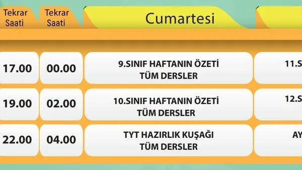 TRT EBA TV | HAFTA SONU | (17 Nisan 2021 Cumartesi) Ders Programı Saatleri! EBA TV ilkokul, ortaokul, lise ders tekrarları yayın saatleri