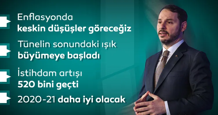 Enflasyonda keskin düşüşler göreceğiz