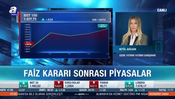 Borsa İstanbul’da yükseliş sürecek mi?