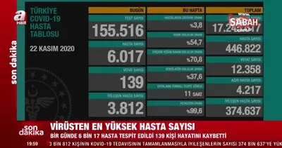 22 Kasım 2020 korona Covid-19 tablosu! 22 Kasım’da Türkiye’de koronavirüs vaka ve ölü sayısı kaç oldu? | Video