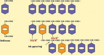 İyon değiştirici ve reçineler nelerdir?