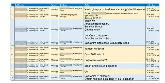 son-dakika-ferhat-gundogdu-ile-yasin-kol-arasindaki-whatsapp-yazismalari-ifsa-oldu-hakemlere-boyle-mudahale-ed-1790926390534.jpg