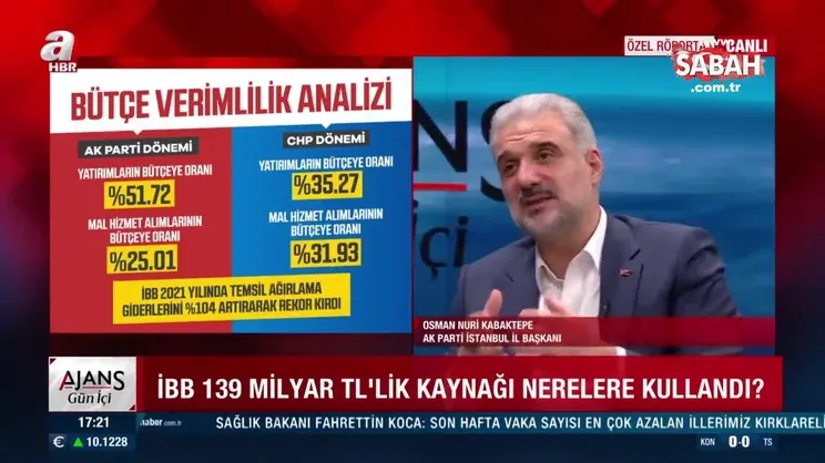 AK Parti İstanbul İl Başkanı Kabaktepe'den İmamoğlu'na zor soru: İBB 139 milyar liralık kaynağı nereye kullandı? | Video