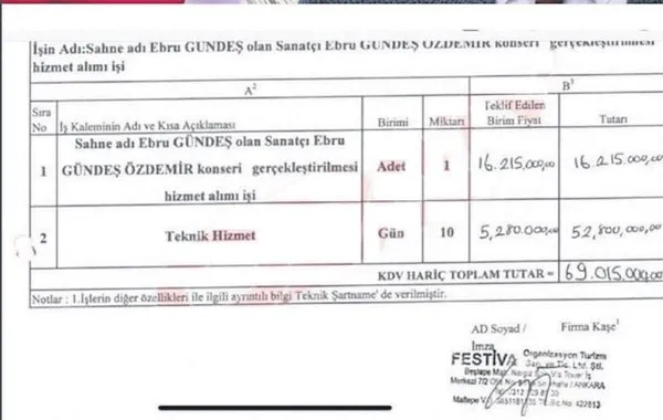 belediye-ve-organizasyon-firmasi-el-ele-vurgun-yapti-1731253777022.jpeg