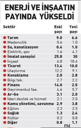 Kisi Basi Gelir 2 Bin Dolar Artti Sayfa 2 Ekonomi Haberleri
