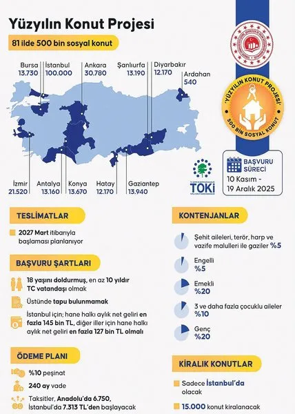 6-bin-lira-taksitle-sosyal-konut-1761330285516.jpeg