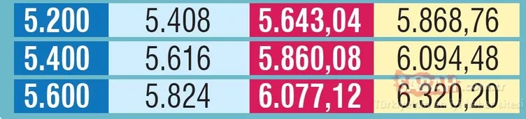 Emekli için 501 TL zam! Ocak zammı ile maaÅları ne kadar olacak?