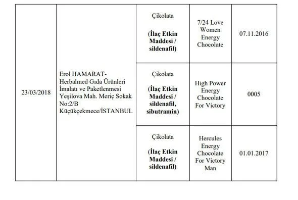 Son Dakika: Gıda, Tarım ve Hayvancılık Bakanlığı 173 firmanın hileli ürünlerini açıkladı