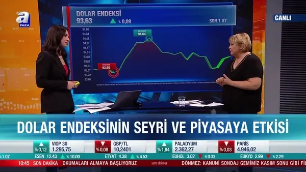 Ekonomist Belgin Maviş: Dolar endeksinde kritik seviye 94.50