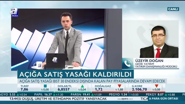 Borsa İstanbul yükseliş trendini koruyacak mı?