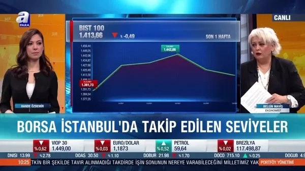 Ekonomist Belgin Maviş: Borsa İstanbul'da 1407 seviyesi önemli