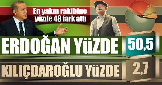 Seçmenin ilk adayı Erdoğan