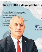 Doğu Akdeniz’de Türk’ün hakkı korunacak