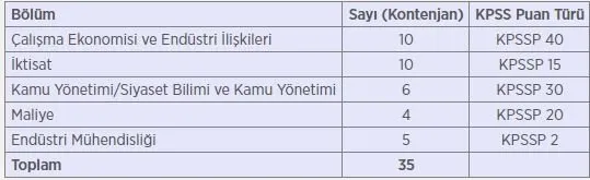 Memur Adaylarina Mujde Iskur Dan Personel Alimi Yapacak Sayfa 2 Kamu Personeli Haberleri