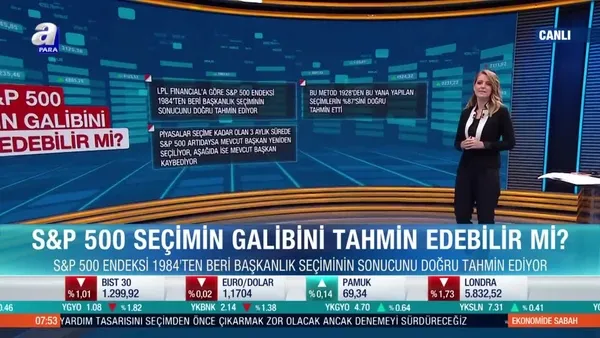 S&P 500 seçimin galibini tahmin edebilir mi?