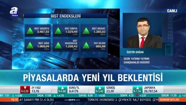 Piyasalarda 2021 yılı beklentileri neler? Üzeyir Doğan: Bankalar biraz daha pozitif hale gelebilir