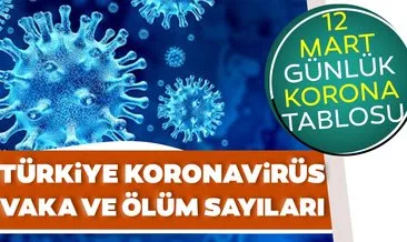Sağlık Bakanlığı’ndan son dakika: 12 Mart korona tablosu - bugünkü corona virüs vaka sayısı