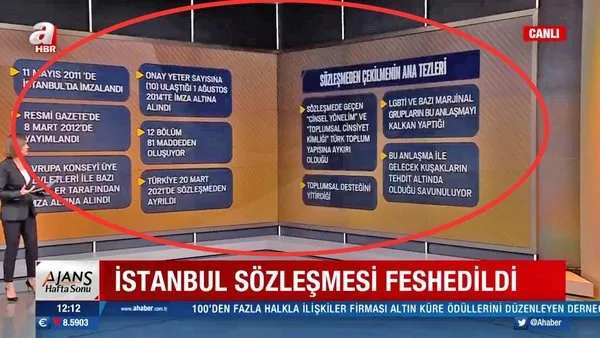 SON DAKİKA: Türkiye İstanbul Sözleşmesi'nden neden ayrıldı? İstanbul Sözleşmesi nedir? İşte o maddeler... | Video