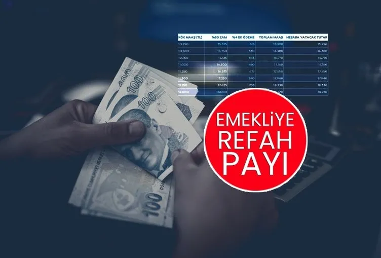 EMEKLİYE EK ZAM 2024 SON DAKİKA: İşte refah payı ve kök maaş tablosu! SGK ne kadar emekli maaşı alırım?