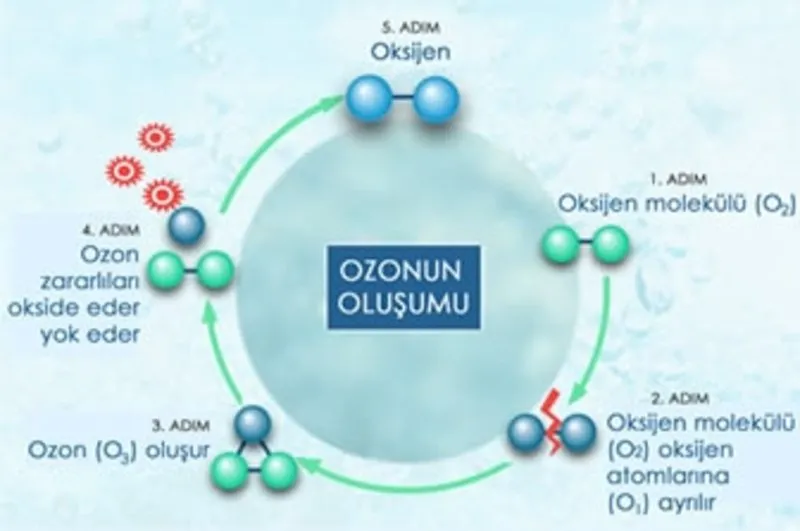 O2 nedir