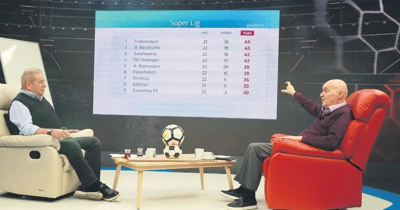 5 Yildizlik Tek Mac Fenerbahce Galatasaray Spor Haberleri