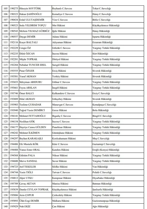 HSK'dan yeni kararname! Yüzlerce hakim ve savcı...