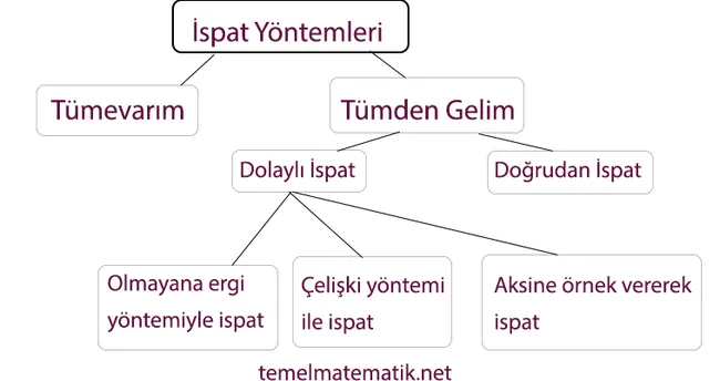 Mantık nedir?