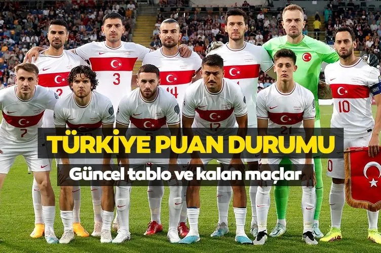 TÜRKİYE PUAN DURUMU EURO 2024 D GRUBU | Galler maçı sonrası Türkiye puan durumu nasıl, kaçıncı sırada? Güncel puan sıralaması ve kalan A Milli maçları