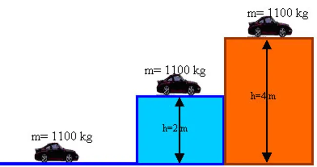 Potansiyel enerji nedir?