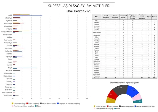 kuresel-asiri-sagin-ilk-yari-bilancosu-30-ulkede-255-vaka-1790952267586.jpg
