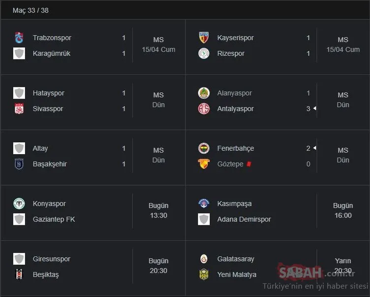 Süper Lig Puan Durumu | 17 Nisan TFF Süper Lig Puan Durumu Sıralaması Tablosu Nasıl? İşte sonuçlar ve kalan maçlar