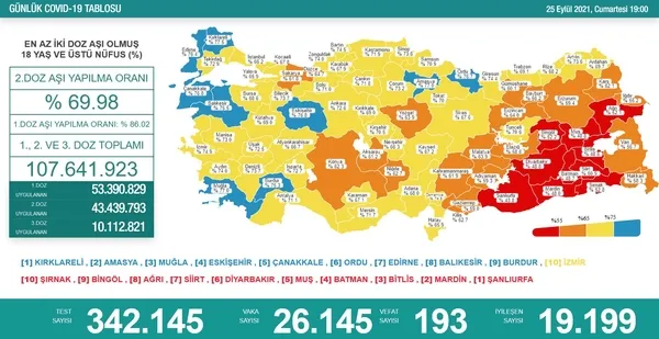 son-dakika-25-eylul-koronavirus-verileri-aciklandi-iste-kovid-19-hasta-vaka-ve-vefat-sayilarinda-son-durum-1632593454157.jpg