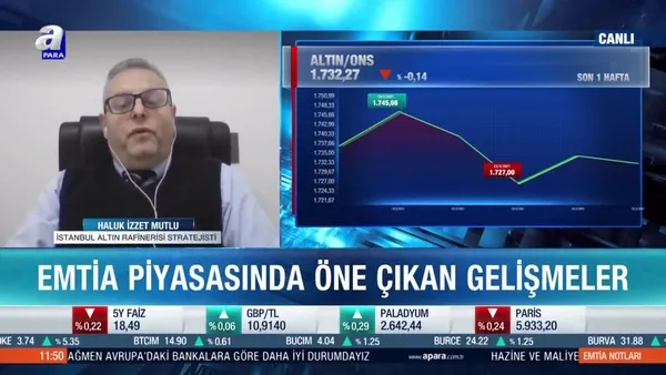 Altın dar bantta sıkıştı! Fiyatlamada öne çıkan gelişmeler neler?