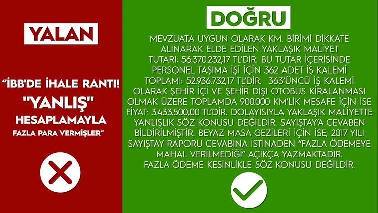 İşte CHP'nin İBB yalanları ve gerçekler!