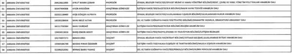 686 sayılı KHK ile ihraç edilen öğretmenler memurlar! - İşte isim isim ihraç olan memurlar listesi