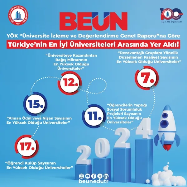 beun-turkiyenin-en-iyi-universiteleri-arasinda-yer-aldi-1728482909008.jpg