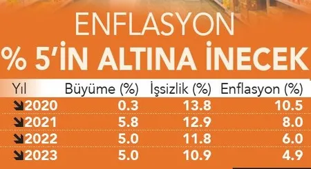 3 yıllık rota çizildi! Milli ekonominin yol haritası... - 4