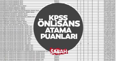 KPSS ÖNLİSANS ATAMA VE TABAN  PUANLARI: 2024 KPSS Ön lisans 50,60,70 ve 80 puanla nereye girebilirim?