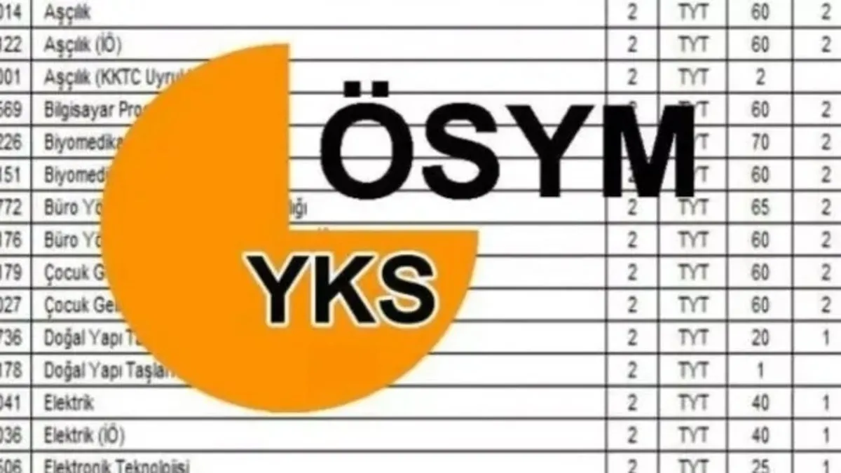 YKS EK (BOŞ) KONTENJANLAR 2025: ÖSYM ile YKS boş kontenjanlar ve taban puanları sorgulanıyor!